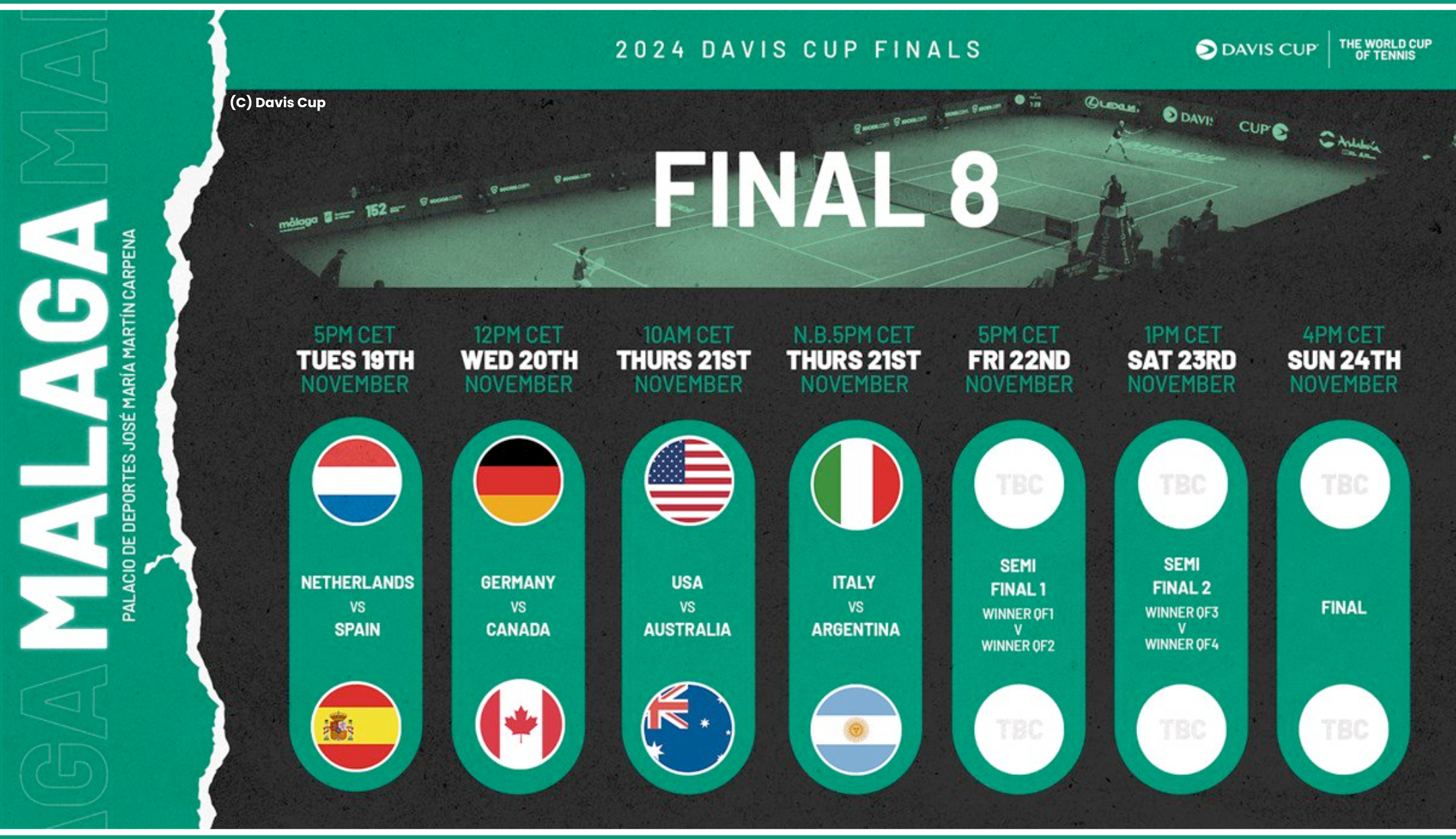 Davis Cup Finals